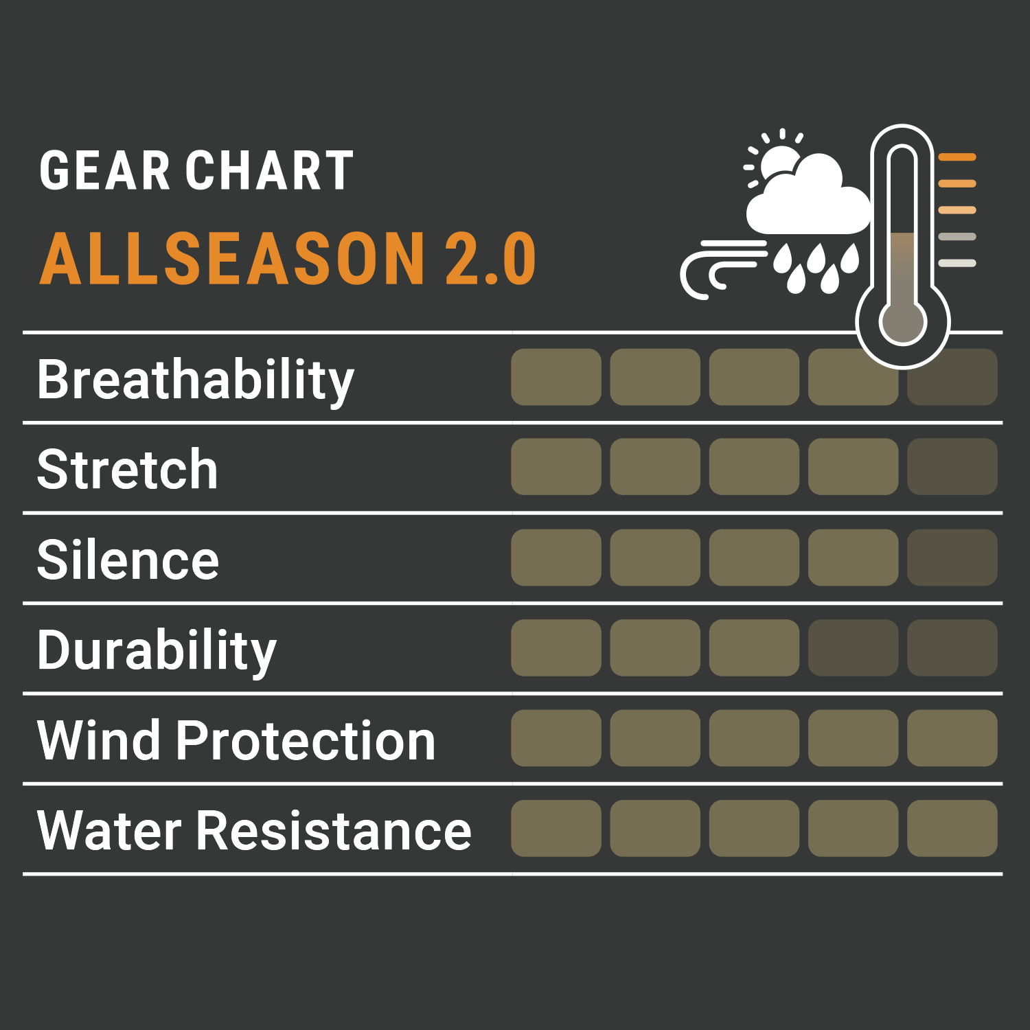  Pirscher Gear Allseason 2.0 Jacket (Optimax 2S)