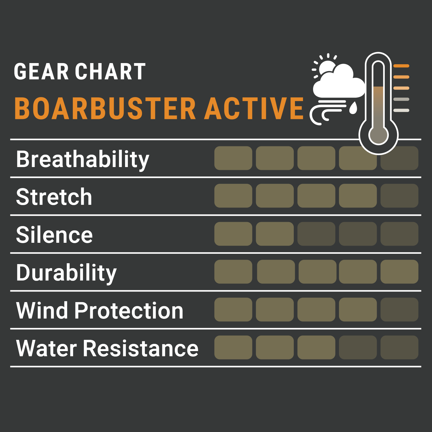Pirscher Gear Boarbuster Active Pants (reinforced)